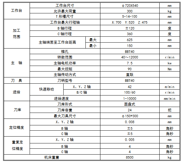 五轴加工中心(图1)