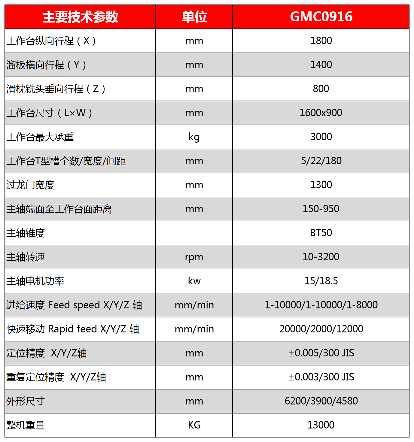 加工中心-GMC0916(图1)