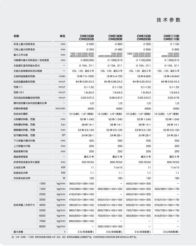 CW6180B(图1)